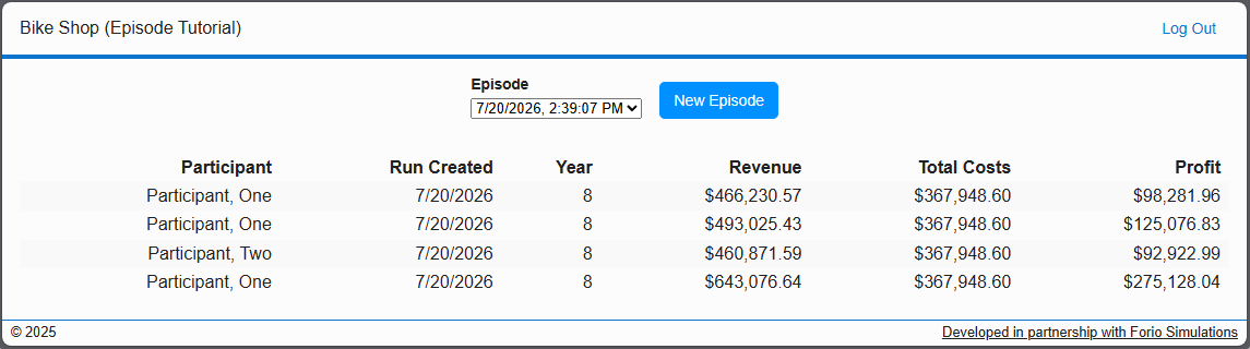 The facilitator pages displaying participant results